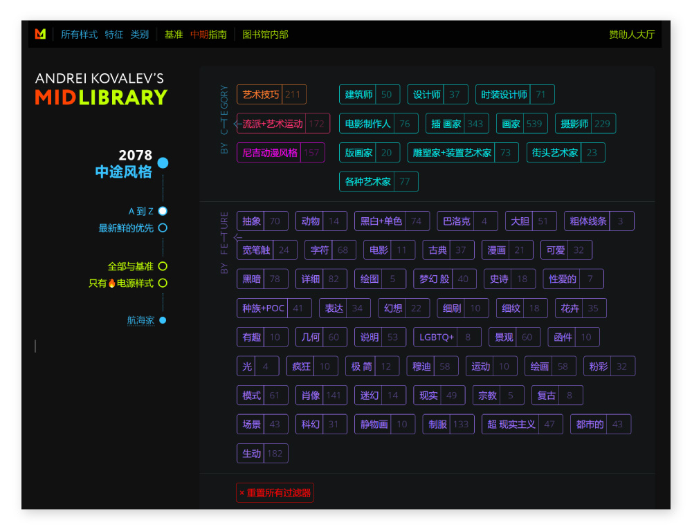 Midlibrary！收录 2000+ 风格关键词的Midjourney提示资源库