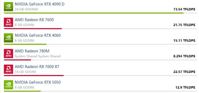 TopCPU——CPU和GPU显卡的规格对比与性能评级
