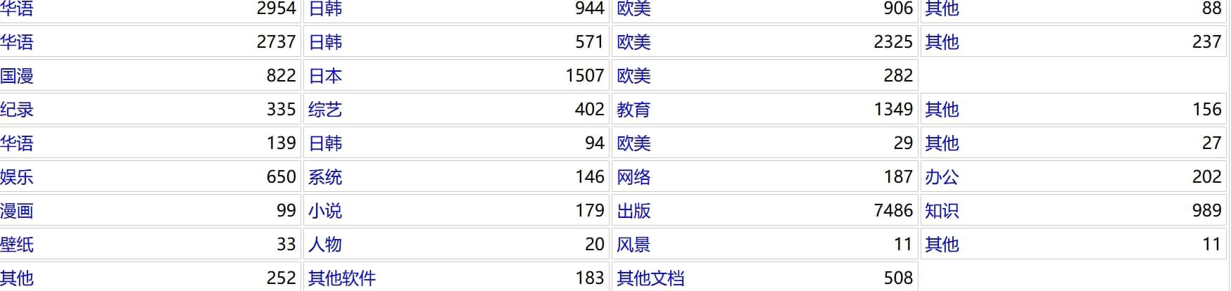 小纸条——阿里云盘影视、工具、音乐资源库
