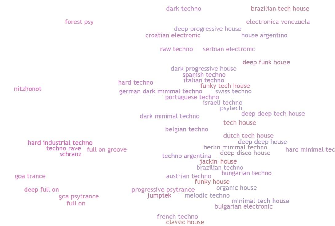 Every Noise at Once-音乐流派试听大全