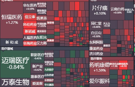 大盘云图——可视化大盘走势
