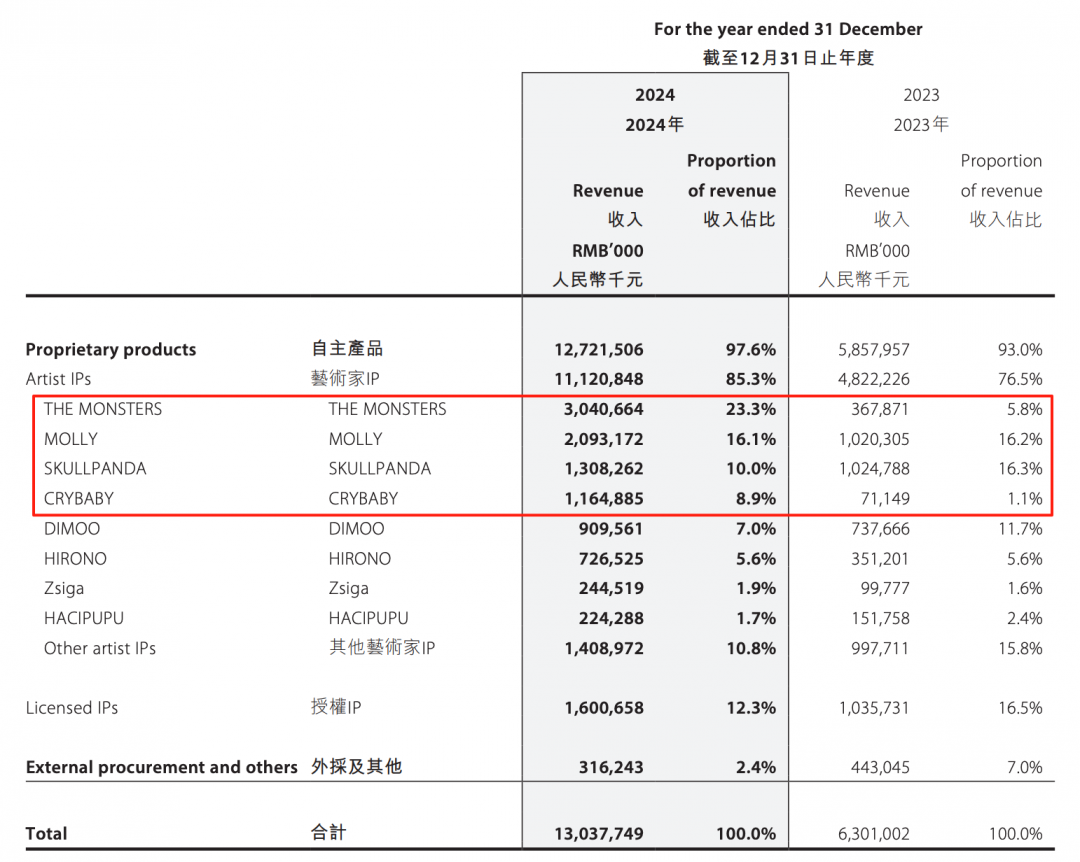 泡泡玛特Labubu海外爆火，是运气还是炒作？