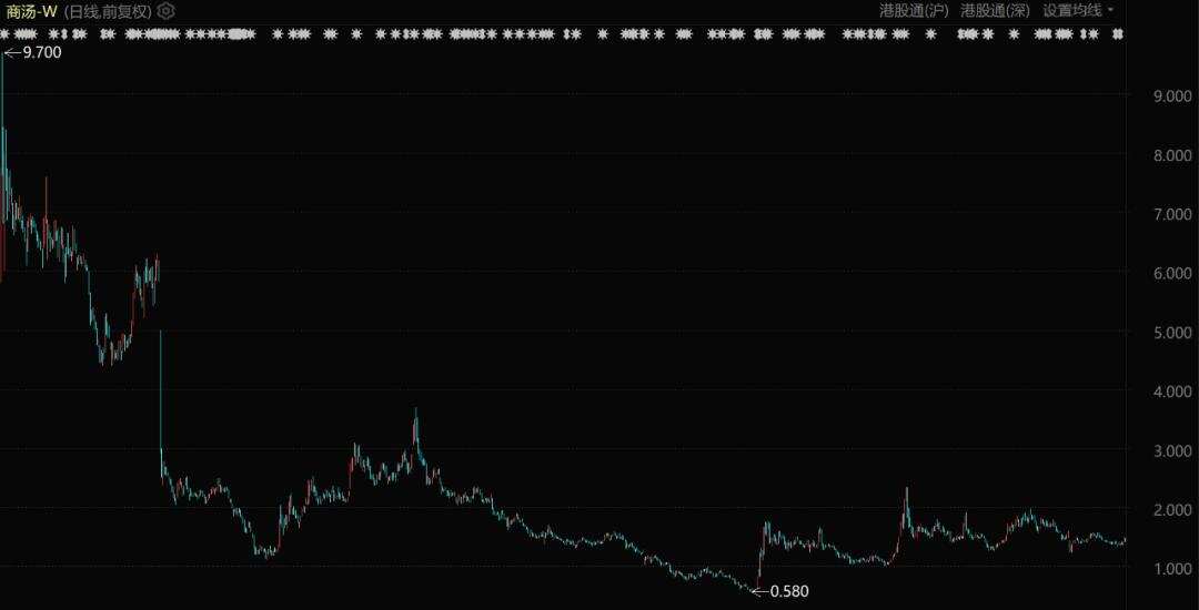 「AI掉队者联盟」谋求改命
