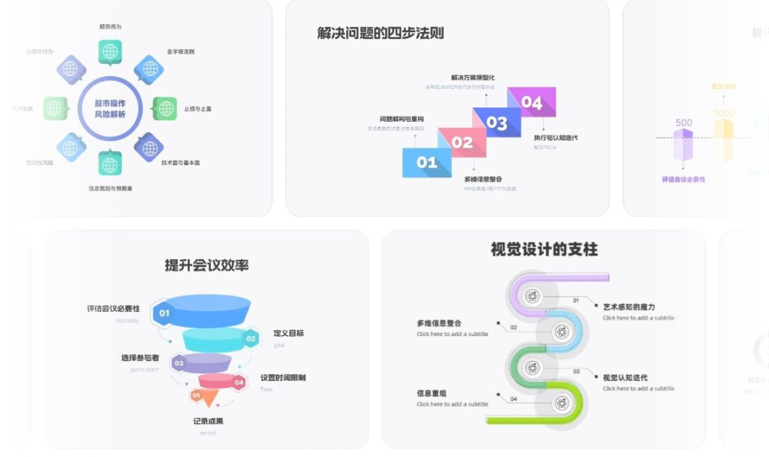 PicDoc 强大的AI驱动的“文生图”工具 可视化信息图