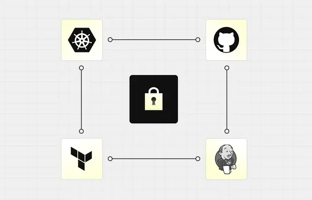Infisical开源秘密管理平台