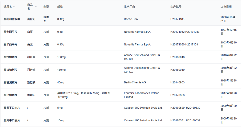 中国进口原研药目录查询