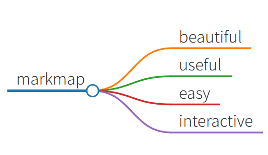 Markmap将 Markdown 语法与思维导图